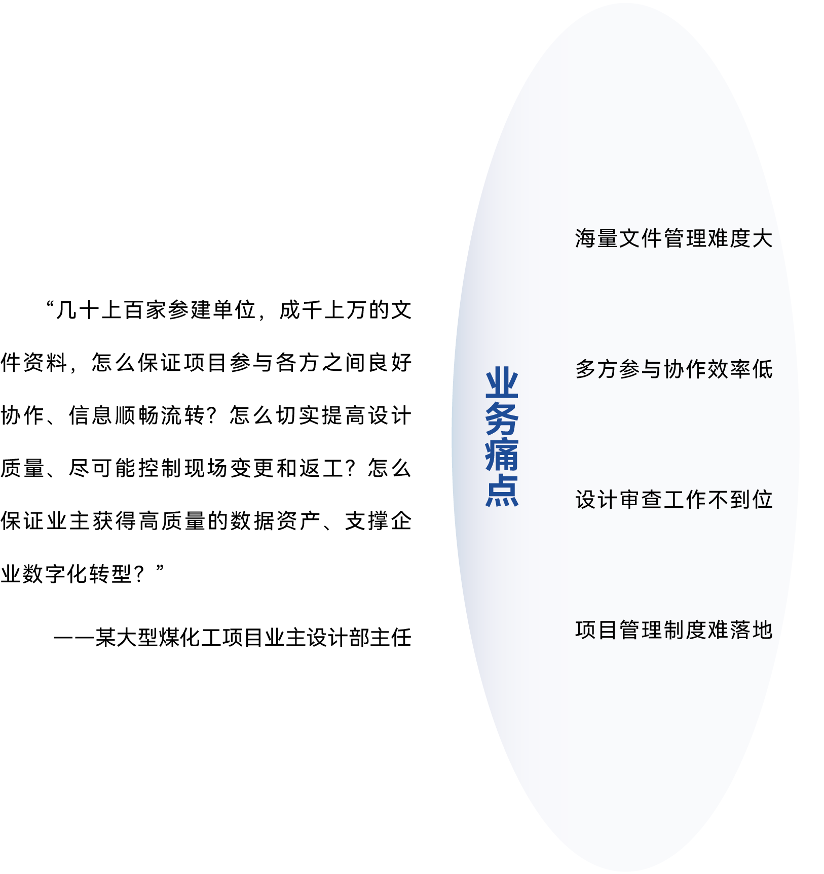 业务痛点